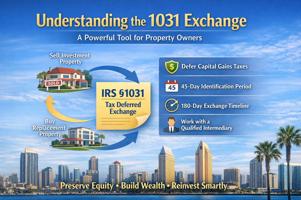 Graphic illustrating the 1031 exchange process, including sale of investment property, IRS tax-deferred exchange, and purchase of replacement property.