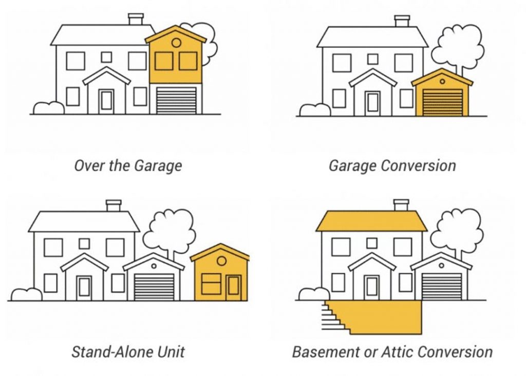 types of adus and granny flats