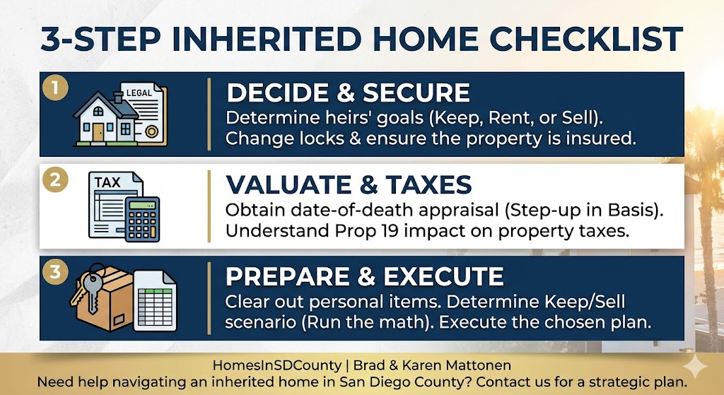 California Inherited Homes 20% property transfers statistic for San Diego real estate and estate planning.