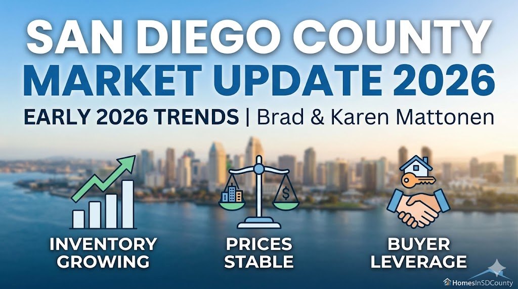 San Diego County real estate market update 2026 highlighting increased inventory, stable home prices, and buyer negotiation leverage in Southern California